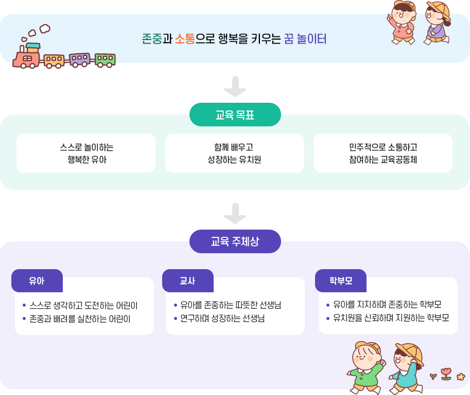 교육목표, 역교육주체상